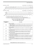 Preview for 190 page of Freescale Semiconductor MPC5553 Reference Manual