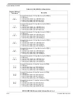 Preview for 275 page of Freescale Semiconductor MPC5553 Reference Manual