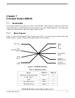 Preview for 292 page of Freescale Semiconductor MPC5553 Reference Manual