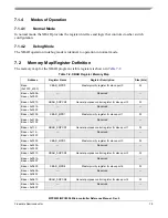 Preview for 294 page of Freescale Semiconductor MPC5553 Reference Manual