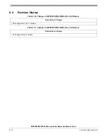 Preview for 319 page of Freescale Semiconductor MPC5553 Reference Manual