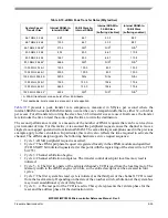 Preview for 354 page of Freescale Semiconductor MPC5553 Reference Manual