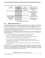 Preview for 358 page of Freescale Semiconductor MPC5553 Reference Manual