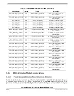 Preview for 361 page of Freescale Semiconductor MPC5553 Reference Manual