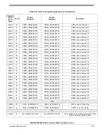 Preview for 386 page of Freescale Semiconductor MPC5553 Reference Manual