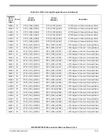 Preview for 388 page of Freescale Semiconductor MPC5553 Reference Manual