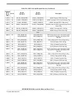 Preview for 390 page of Freescale Semiconductor MPC5553 Reference Manual