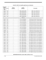 Preview for 395 page of Freescale Semiconductor MPC5553 Reference Manual