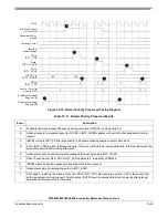 Preview for 408 page of Freescale Semiconductor MPC5553 Reference Manual