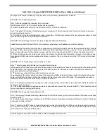 Preview for 414 page of Freescale Semiconductor MPC5553 Reference Manual