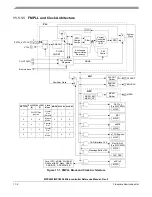 Preview for 417 page of Freescale Semiconductor MPC5553 Reference Manual