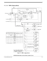 Preview for 418 page of Freescale Semiconductor MPC5553 Reference Manual