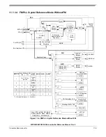 Preview for 420 page of Freescale Semiconductor MPC5553 Reference Manual