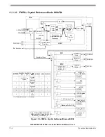 Preview for 421 page of Freescale Semiconductor MPC5553 Reference Manual