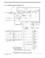 Preview for 422 page of Freescale Semiconductor MPC5553 Reference Manual