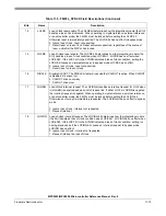 Preview for 430 page of Freescale Semiconductor MPC5553 Reference Manual