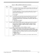 Preview for 434 page of Freescale Semiconductor MPC5553 Reference Manual