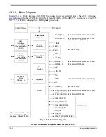 Preview for 451 page of Freescale Semiconductor MPC5553 Reference Manual