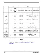 Preview for 461 page of Freescale Semiconductor MPC5553 Reference Manual