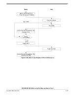 Preview for 486 page of Freescale Semiconductor MPC5553 Reference Manual