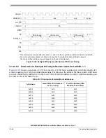 Preview for 491 page of Freescale Semiconductor MPC5553 Reference Manual