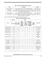 Preview for 498 page of Freescale Semiconductor MPC5553 Reference Manual