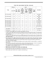 Preview for 499 page of Freescale Semiconductor MPC5553 Reference Manual