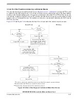 Preview for 506 page of Freescale Semiconductor MPC5553 Reference Manual