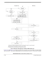 Preview for 507 page of Freescale Semiconductor MPC5553 Reference Manual