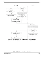 Preview for 510 page of Freescale Semiconductor MPC5553 Reference Manual