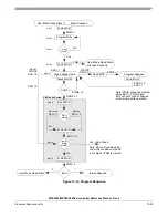 Preview for 552 page of Freescale Semiconductor MPC5553 Reference Manual