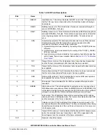 Preview for 574 page of Freescale Semiconductor MPC5553 Reference Manual