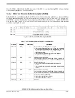 Preview for 610 page of Freescale Semiconductor MPC5553 Reference Manual