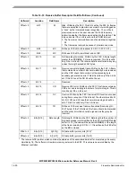 Preview for 611 page of Freescale Semiconductor MPC5553 Reference Manual