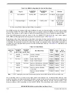 Preview for 627 page of Freescale Semiconductor MPC5553 Reference Manual