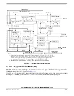 Preview for 664 page of Freescale Semiconductor MPC5553 Reference Manual