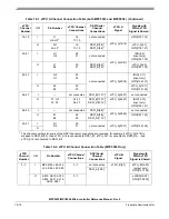 Preview for 719 page of Freescale Semiconductor MPC5553 Reference Manual