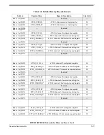 Preview for 724 page of Freescale Semiconductor MPC5553 Reference Manual