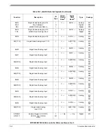 Preview for 763 page of Freescale Semiconductor MPC5553 Reference Manual