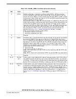 Preview for 780 page of Freescale Semiconductor MPC5553 Reference Manual