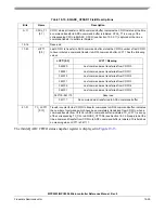 Preview for 784 page of Freescale Semiconductor MPC5553 Reference Manual