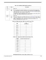 Preview for 788 page of Freescale Semiconductor MPC5553 Reference Manual