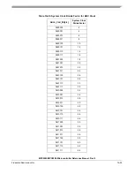 Preview for 794 page of Freescale Semiconductor MPC5553 Reference Manual