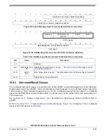 Preview for 814 page of Freescale Semiconductor MPC5553 Reference Manual