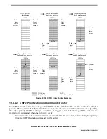 Preview for 817 page of Freescale Semiconductor MPC5553 Reference Manual