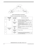 Preview for 827 page of Freescale Semiconductor MPC5553 Reference Manual