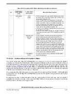 Preview for 828 page of Freescale Semiconductor MPC5553 Reference Manual