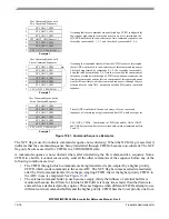 Preview for 831 page of Freescale Semiconductor MPC5553 Reference Manual