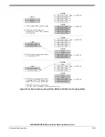 Preview for 834 page of Freescale Semiconductor MPC5553 Reference Manual