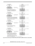 Preview for 835 page of Freescale Semiconductor MPC5553 Reference Manual